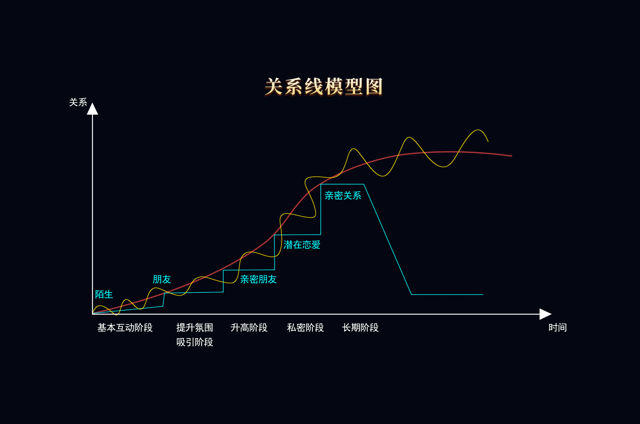 幻灯片-SC Training